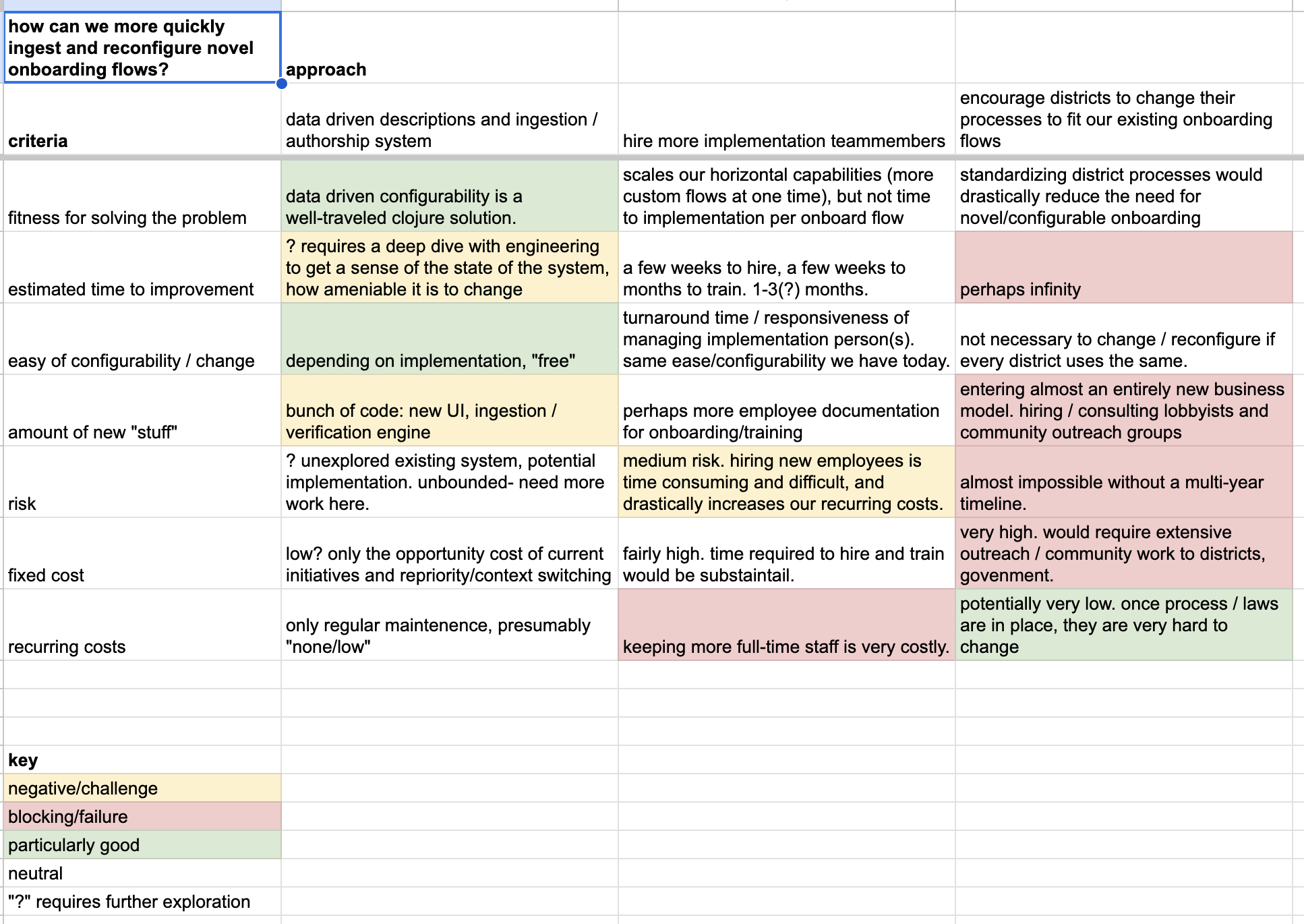 decision-matrix