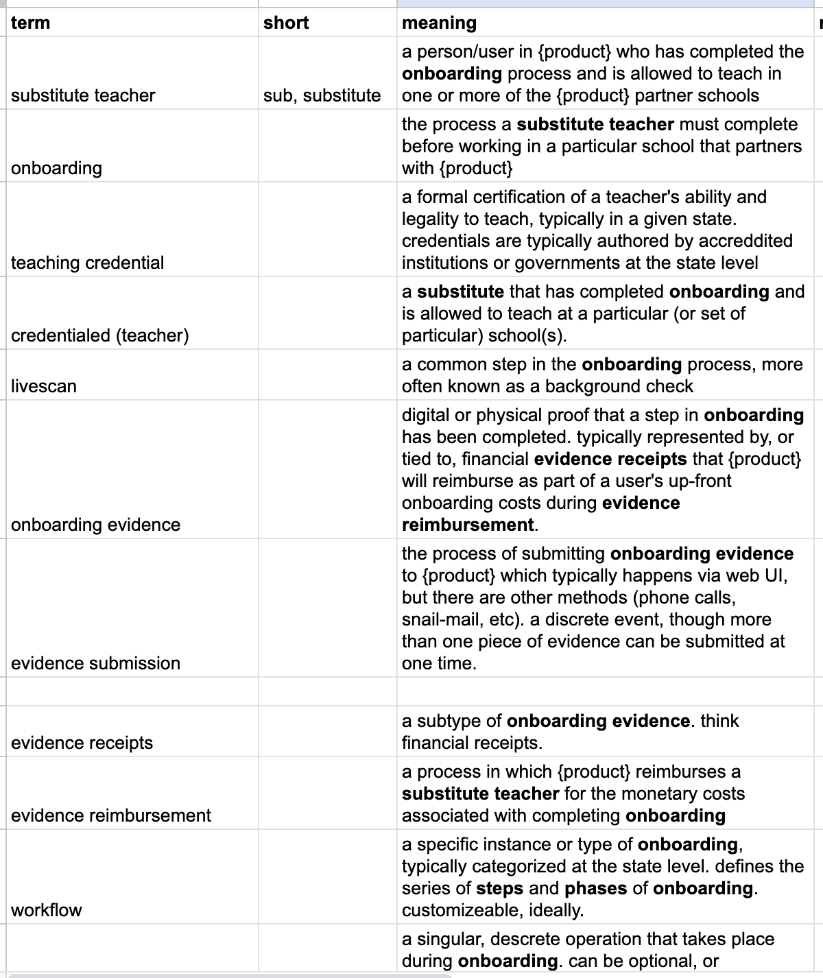 glossary